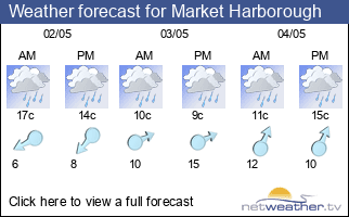 Weather forecast for Market Harborough